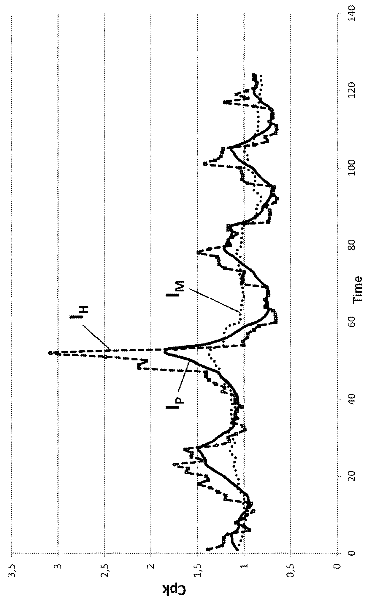 Method for manufacturing parts based on analysis of weighted statistical indicators