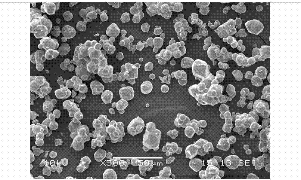 Oxynitride fluorescent powder, preparation method thereof and LED light source including same