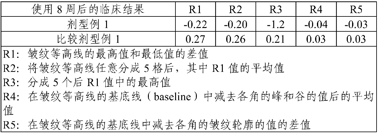 Skin external preparation composition containing ginsenoside mc