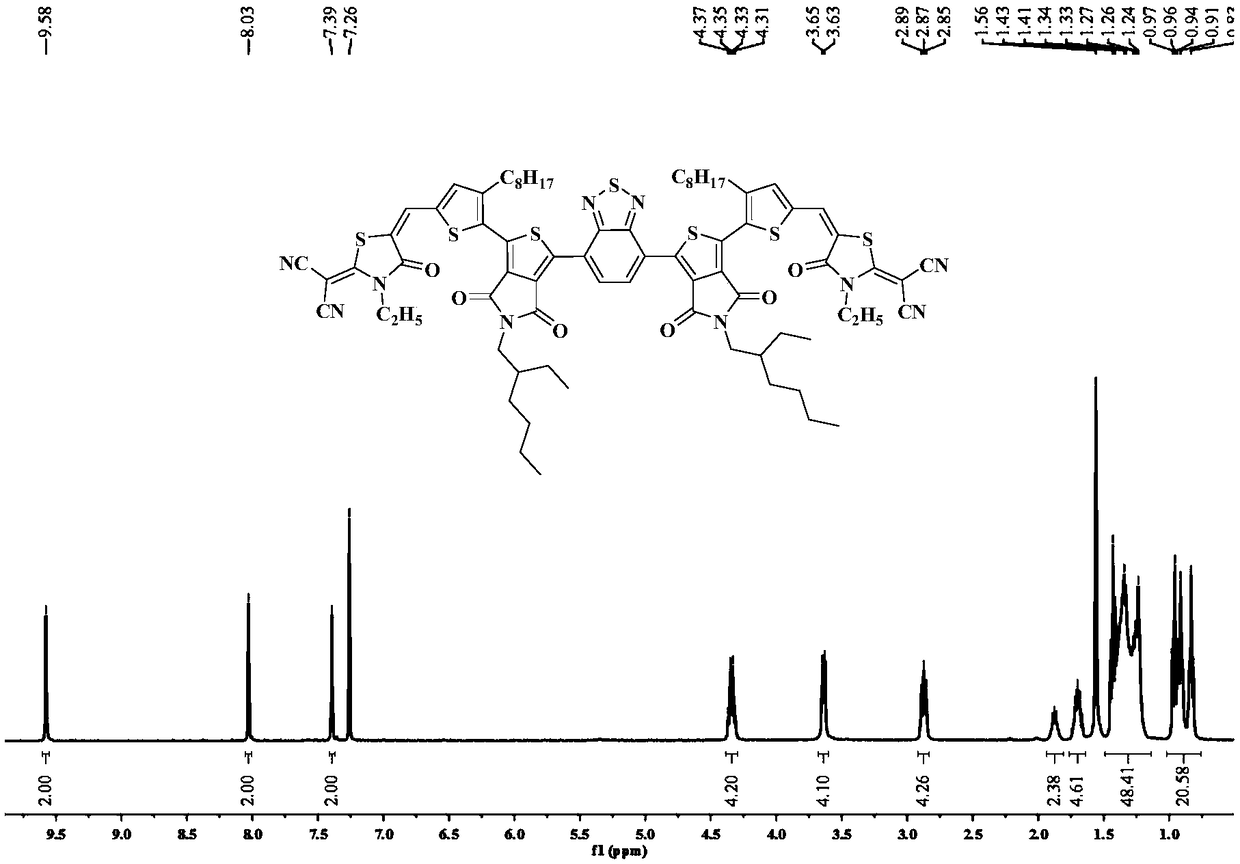 Thienopyrroledione-based micromolecular acceptor material as well as preparation method and application of thienopyrroledione-based micromolecular acceptor material