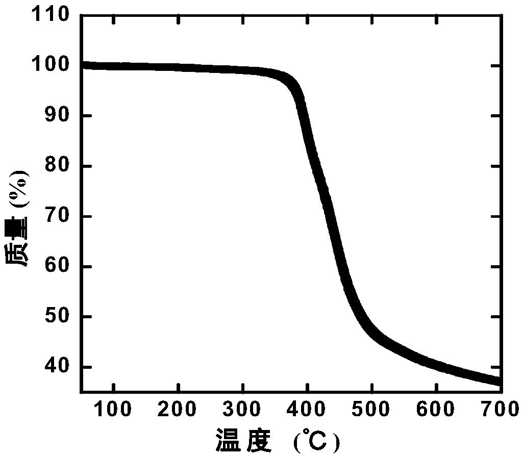 Thienopyrroledione-based micromolecular acceptor material as well as preparation method and application of thienopyrroledione-based micromolecular acceptor material