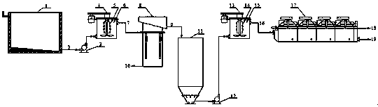 A flotation process to effectively reduce the pollution of high ash and fine mud in clean coal