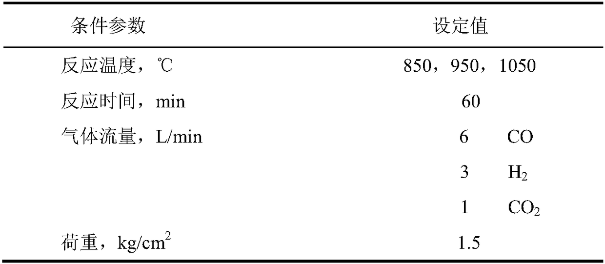 Coating material for inhibiting excessive bonding of iron ore pellets in smelting reduction and preparation method thereof