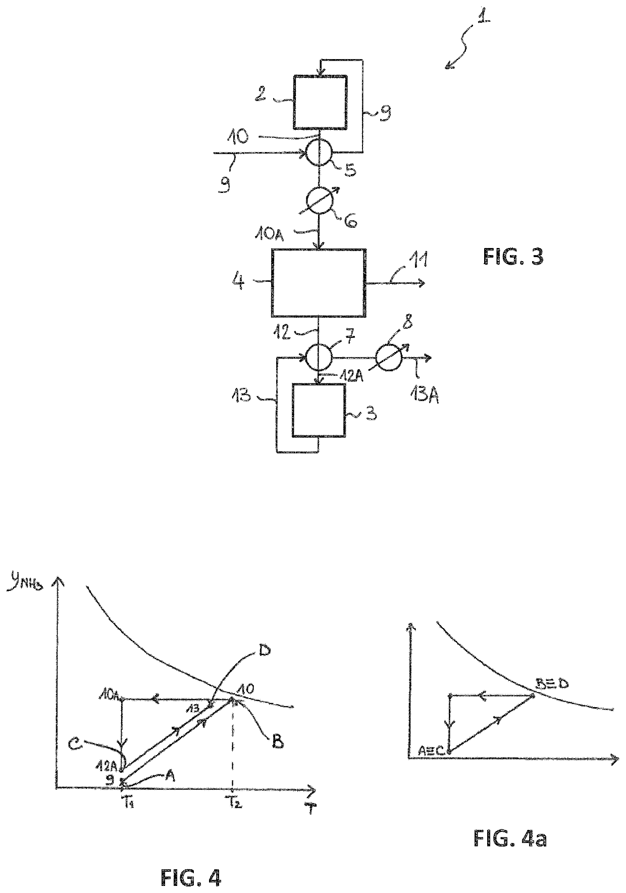 Process for ammonia production