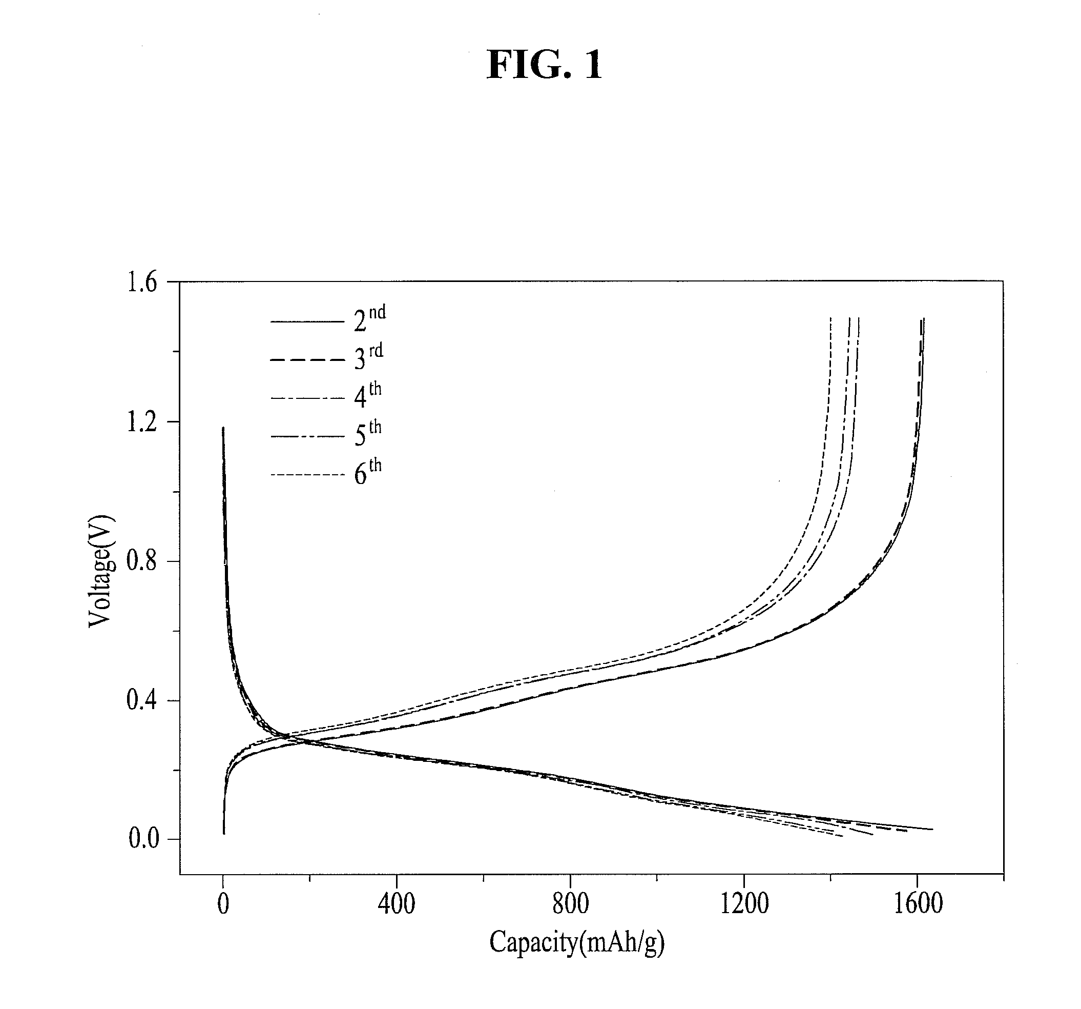 ELECTRODE BINDING MATERIAL WITH Li, Na, K SUBSTITUTED FOR POLYACRYLIC ACID FUNCTIONAL GROUP (COOH) AND A LITHIUM SECONDARY BATTERY USING THE SAME
