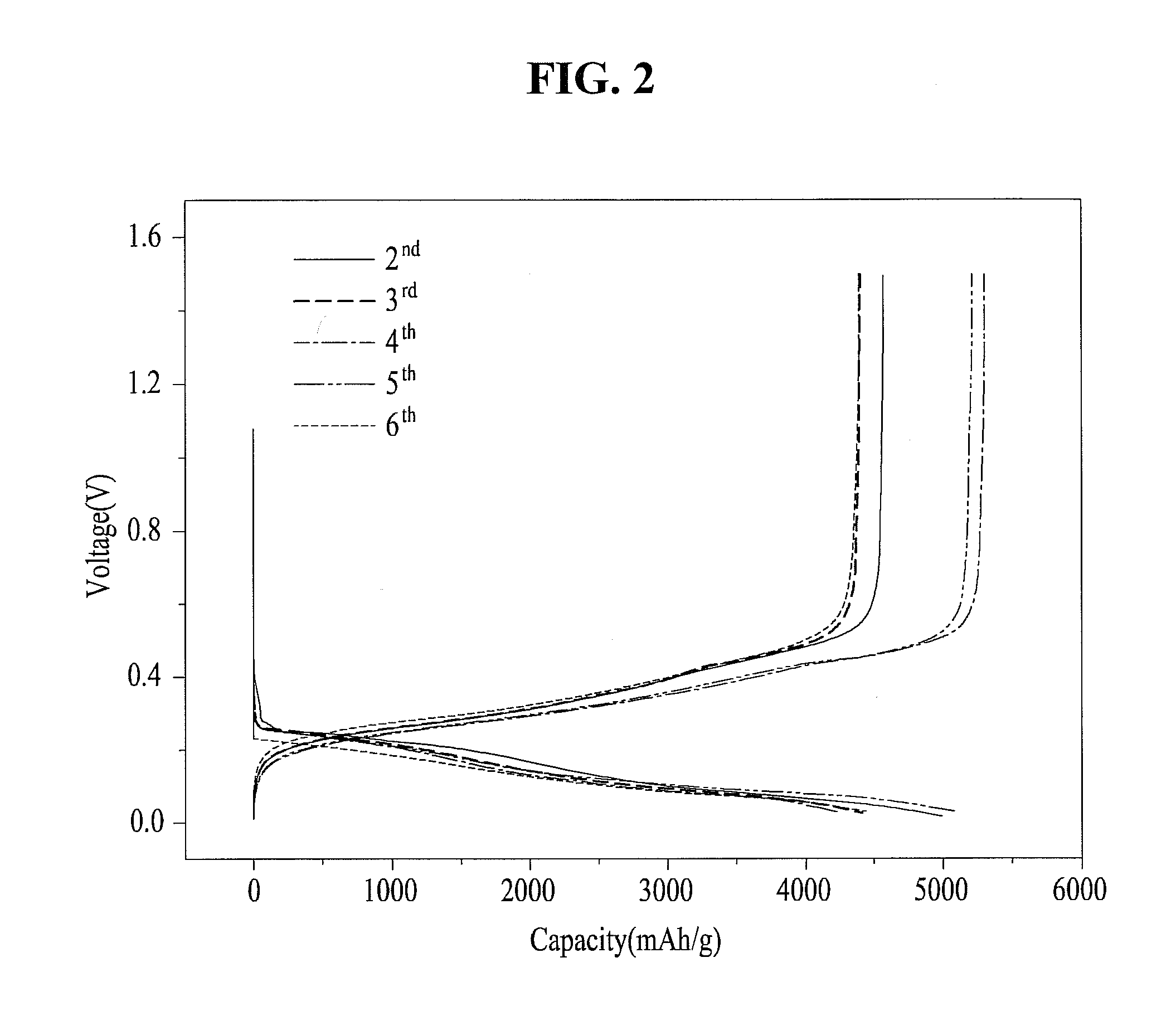 ELECTRODE BINDING MATERIAL WITH Li, Na, K SUBSTITUTED FOR POLYACRYLIC ACID FUNCTIONAL GROUP (COOH) AND A LITHIUM SECONDARY BATTERY USING THE SAME