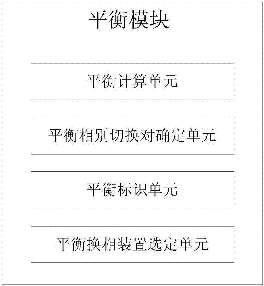 Power load balancing system for power distribution network