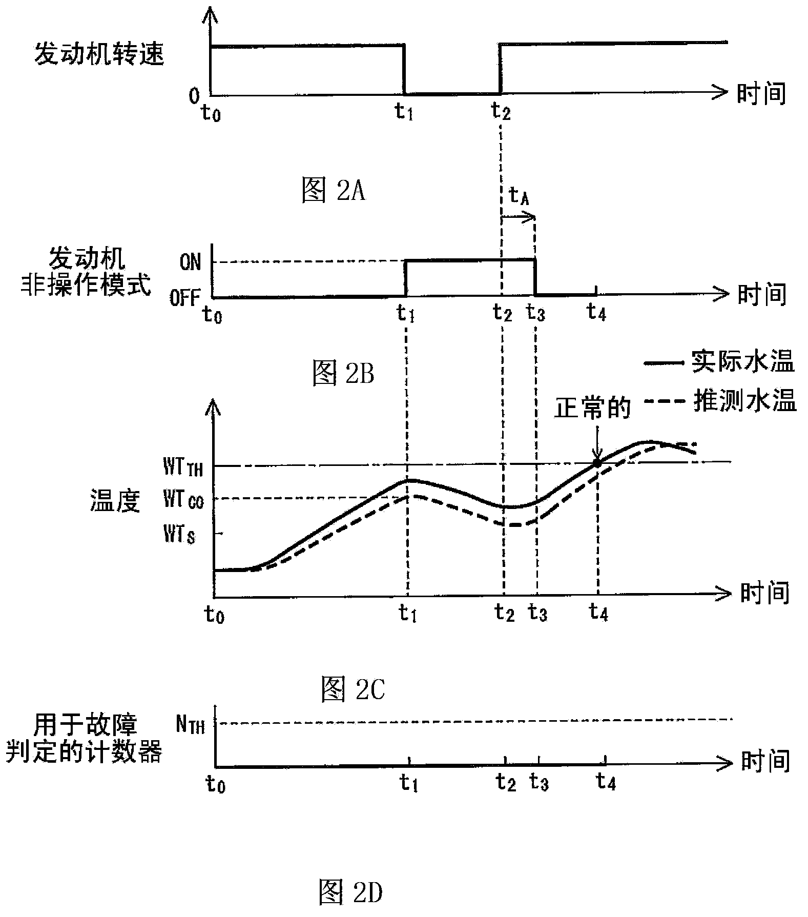 Apparatus and method of determining failure in thermostat