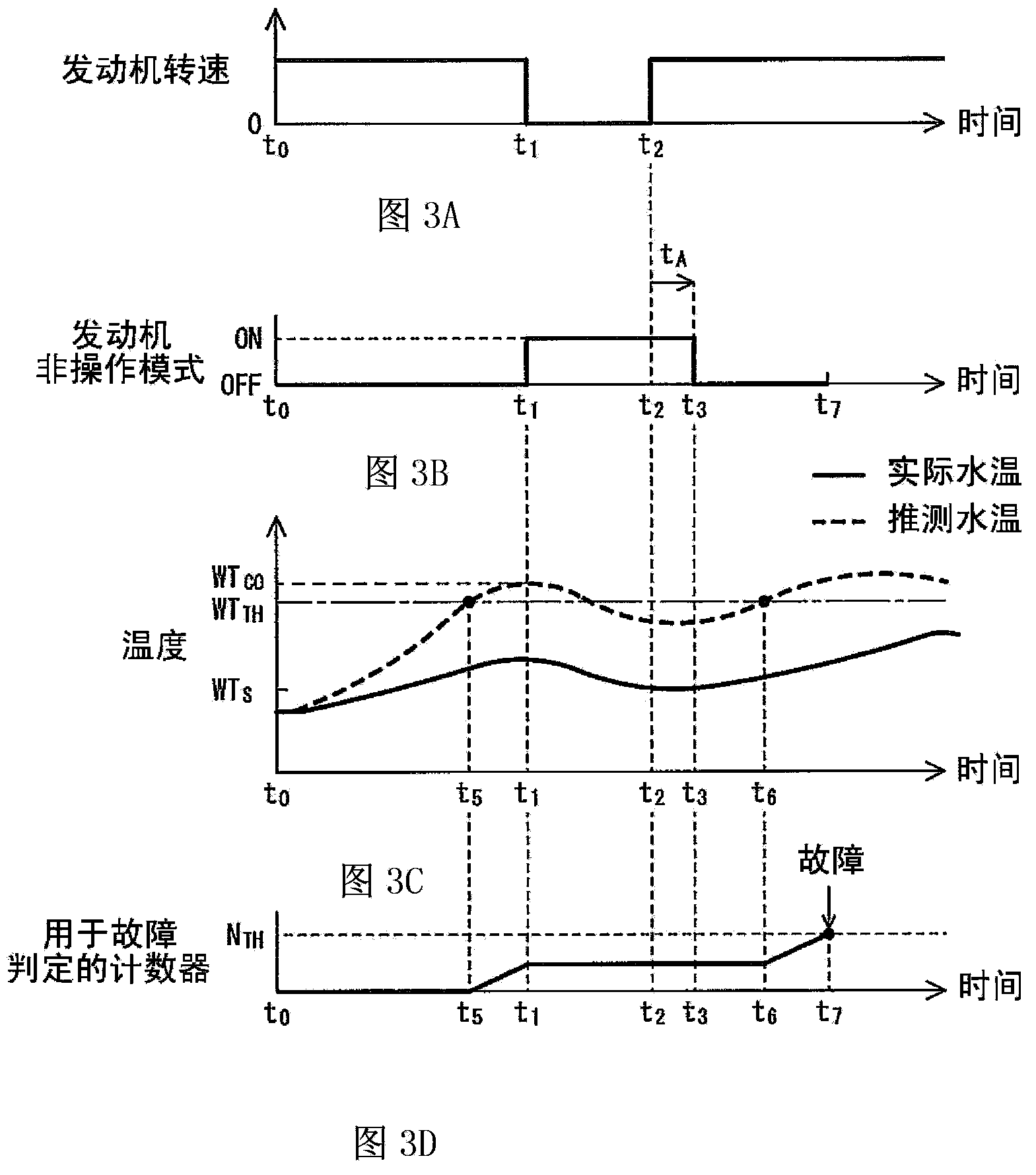 Apparatus and method of determining failure in thermostat