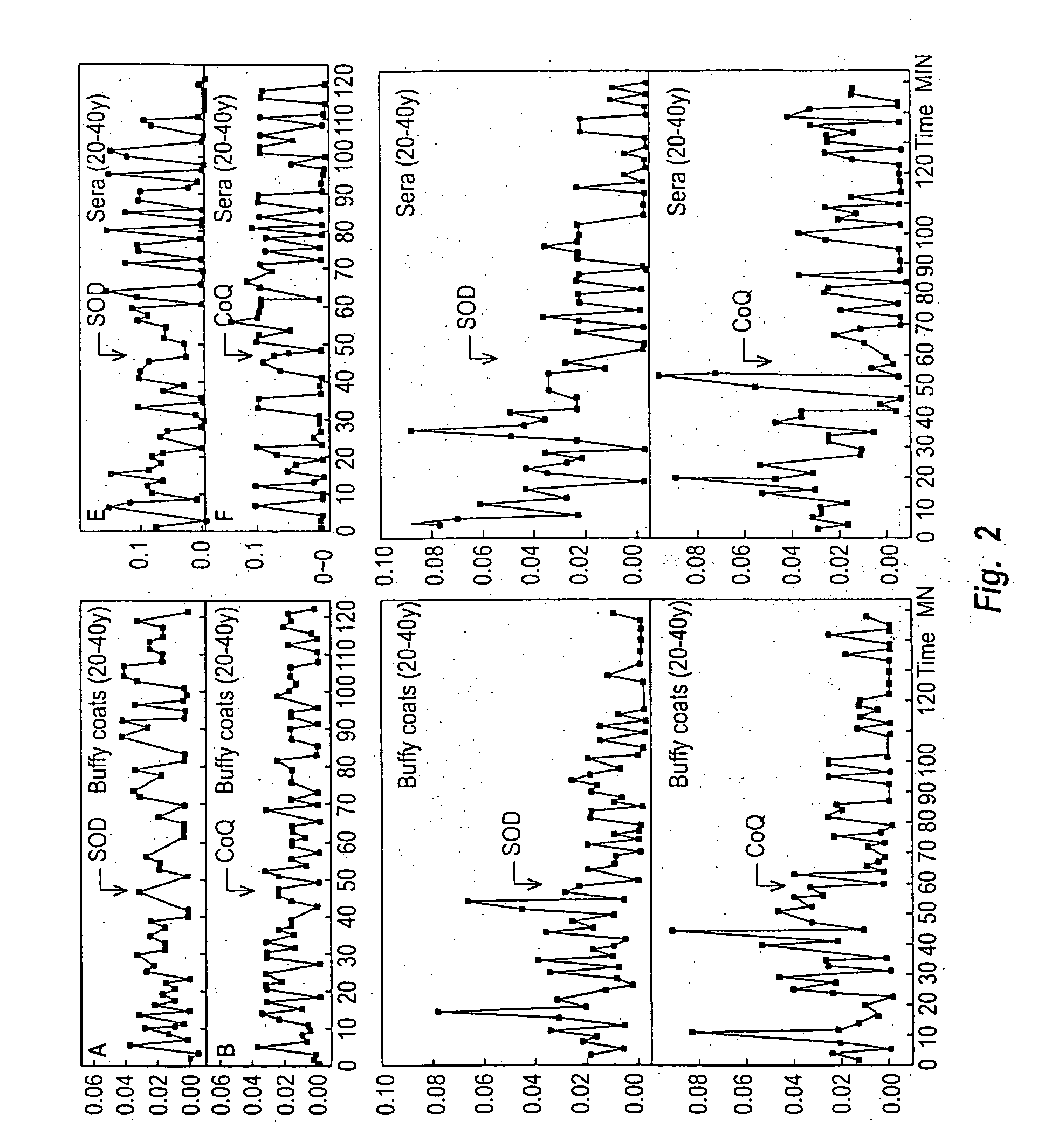 Agents for sequestering aging factors and uses thereof