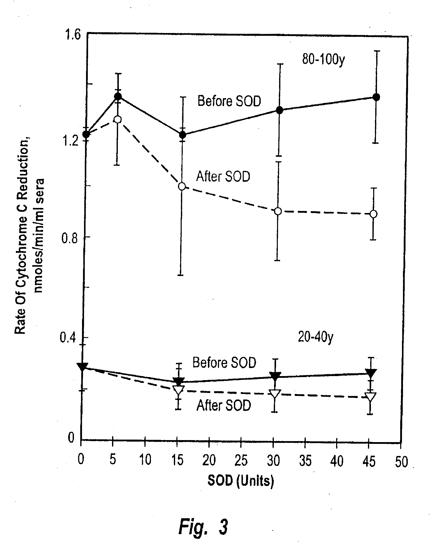 Agents for sequestering aging factors and uses thereof