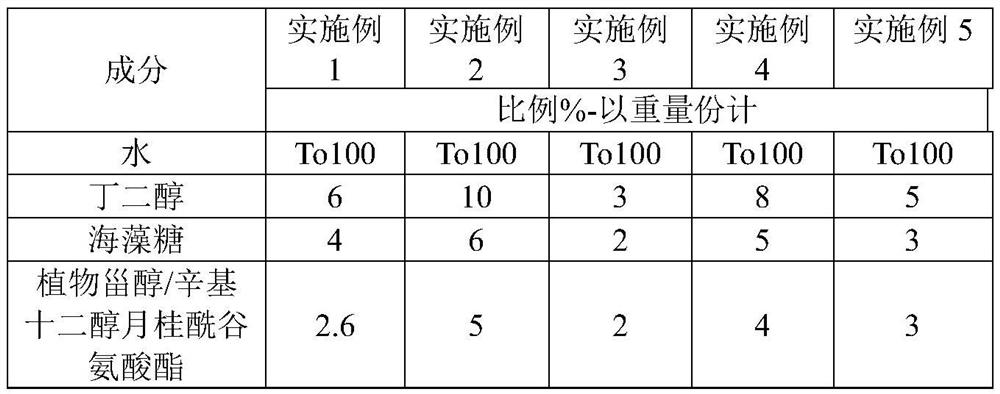 A kind of whitening and rejuvenating emulsion containing rice fermentation product and preparation method thereof