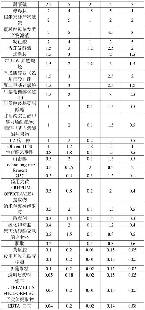 A kind of whitening and rejuvenating emulsion containing rice fermentation product and preparation method thereof