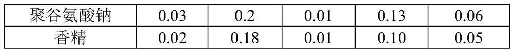 A kind of whitening and rejuvenating emulsion containing rice fermentation product and preparation method thereof