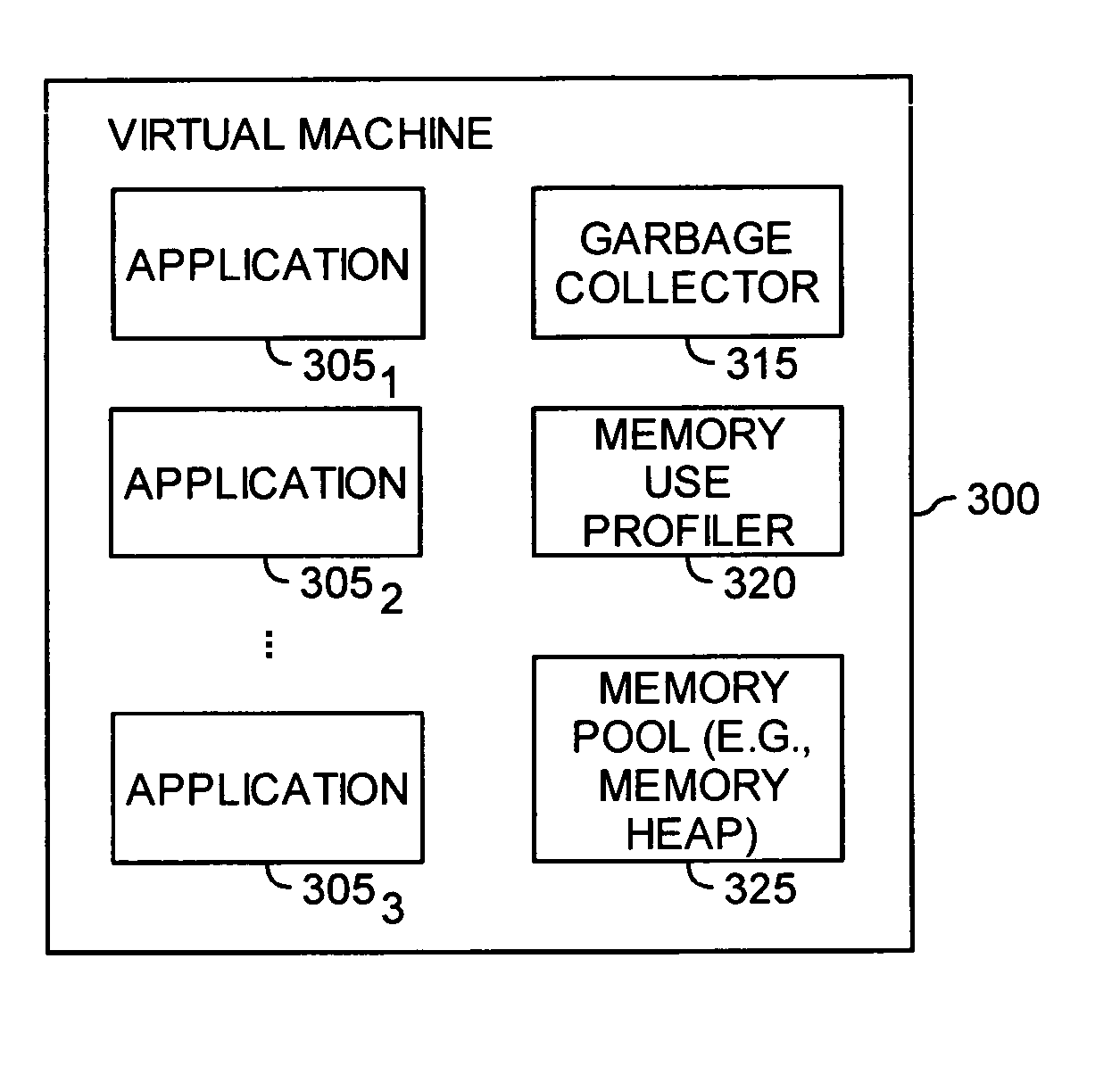 Automatic prediction of future out of memory exceptions in a garbage collected virtual machine