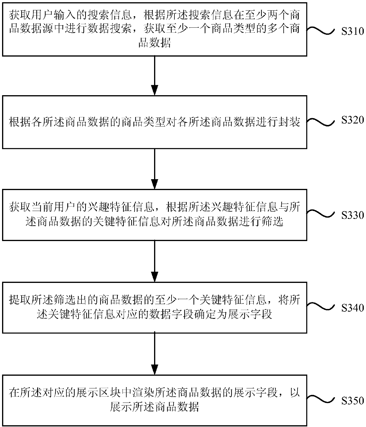 Commodity information display method and device, electronic device and storage medium