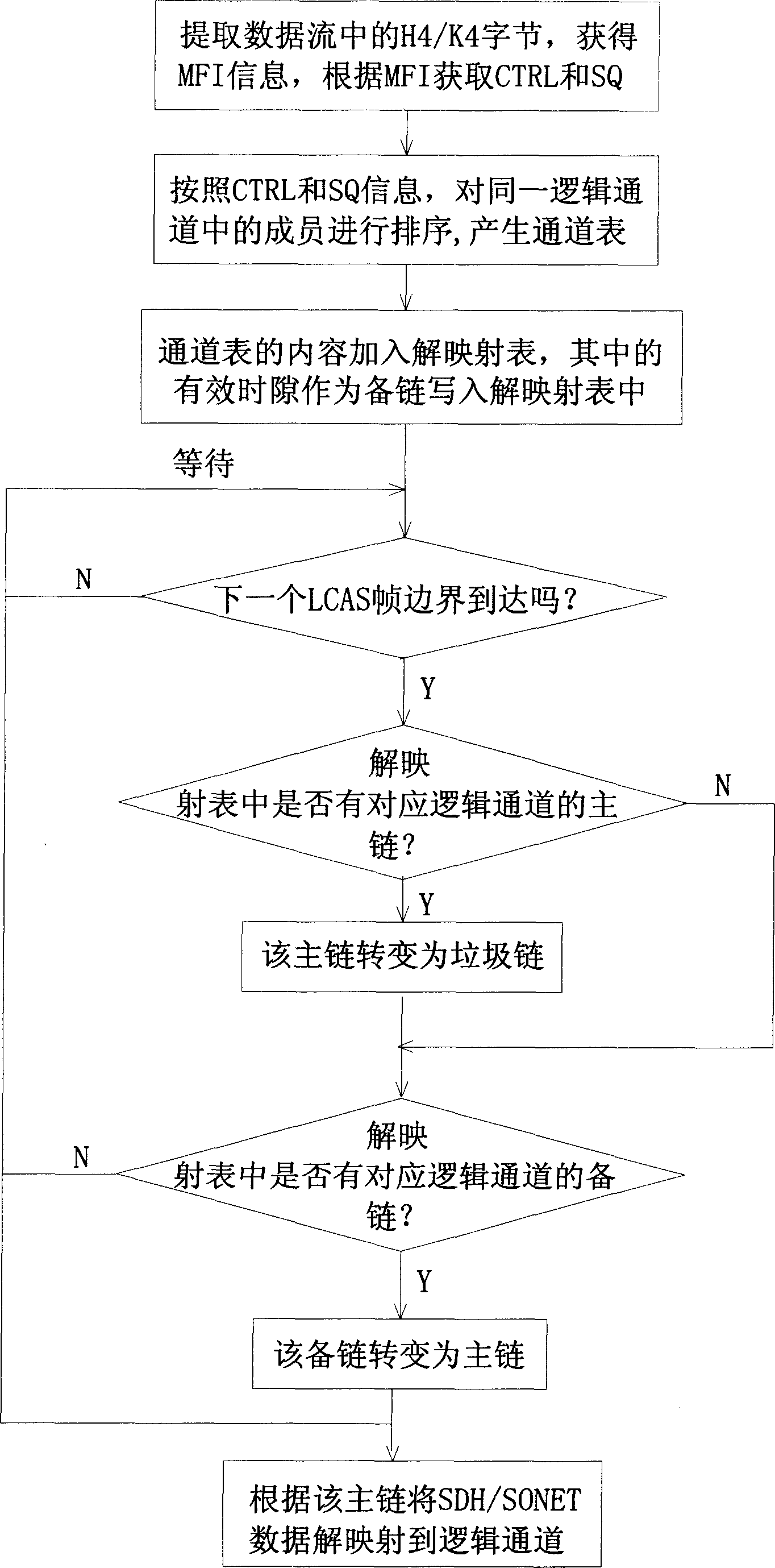 Virtual cascade link processing method and system