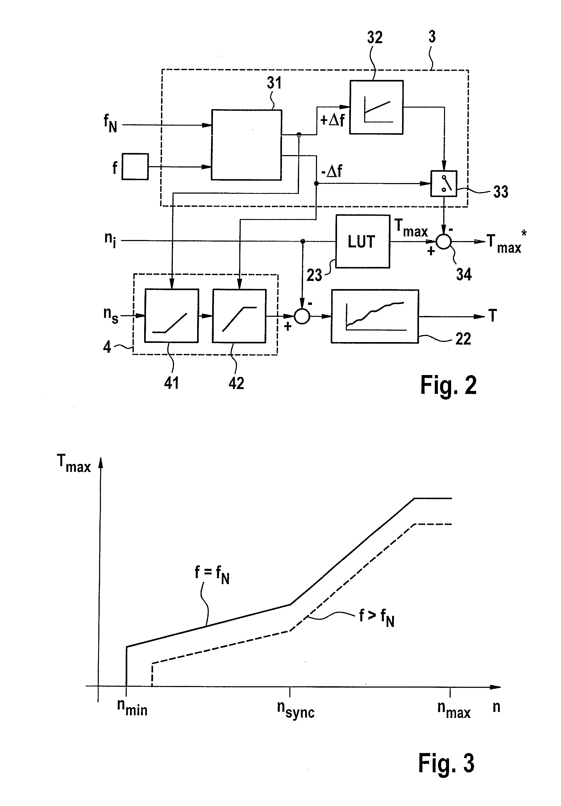 Wind energy installation with variable rotation speed characteristic