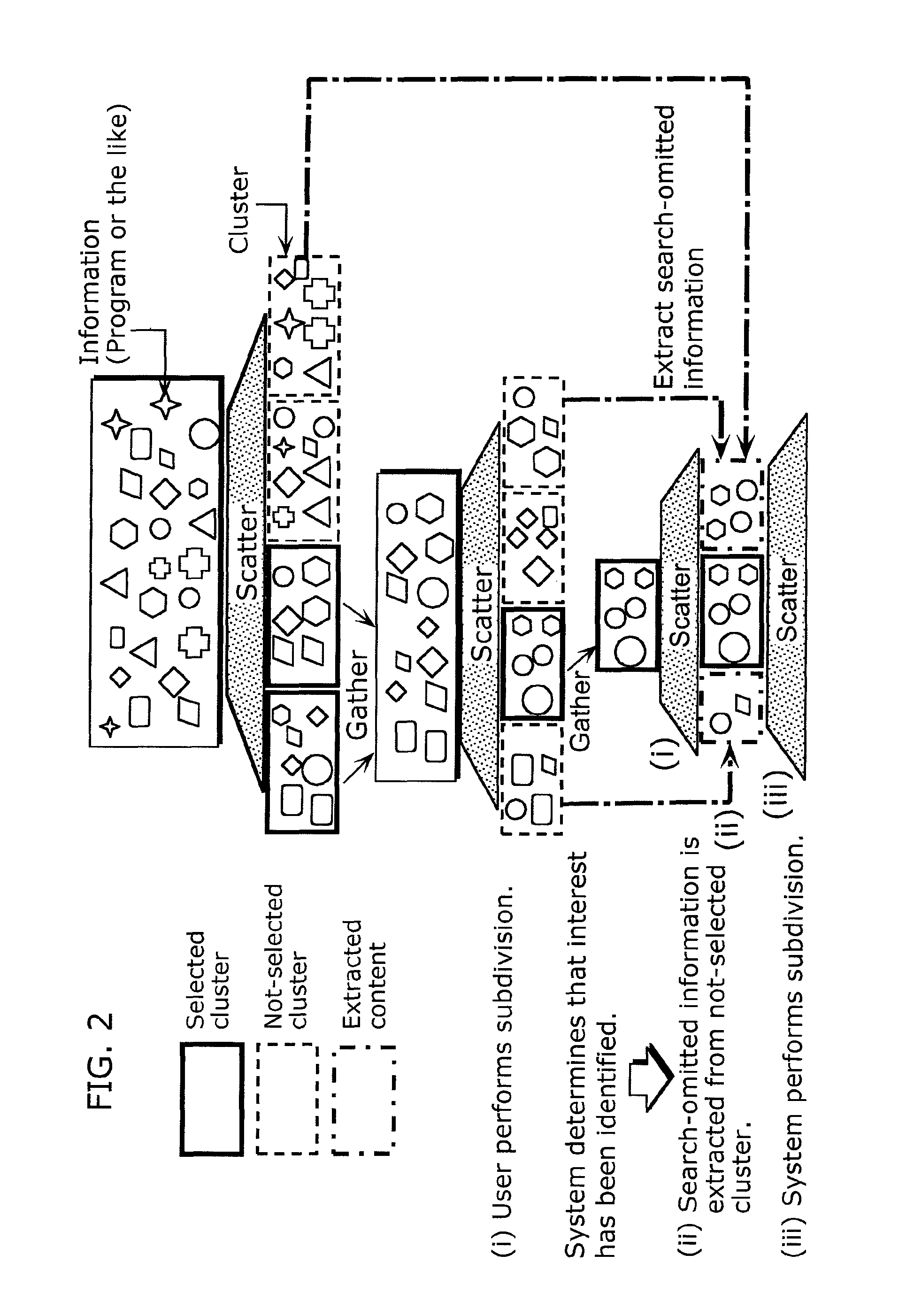 Information search support method and information search support device