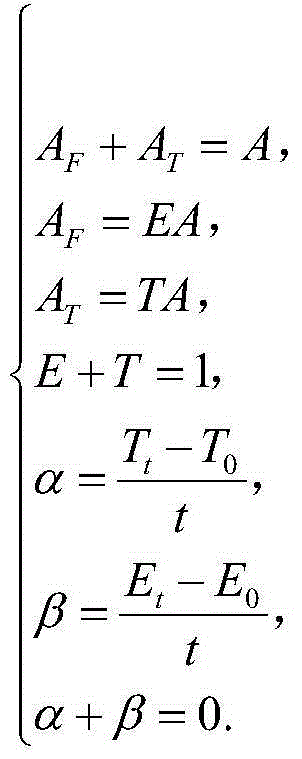 Discrimination method for demonstrating correctness of scientific principles and laws