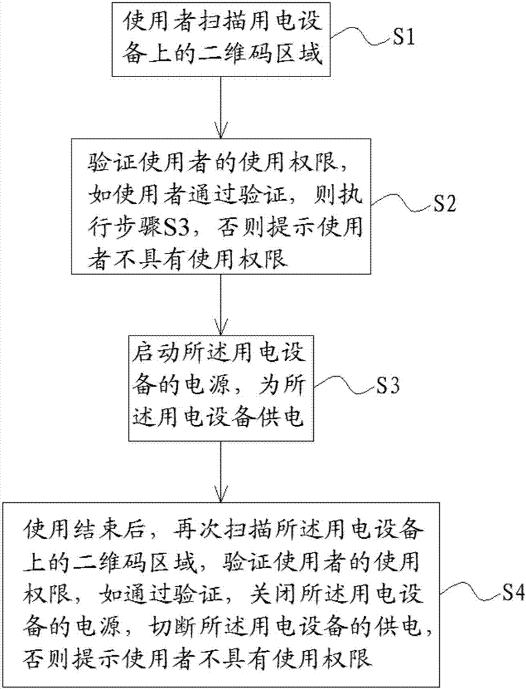 QR code recognition type power management method and system