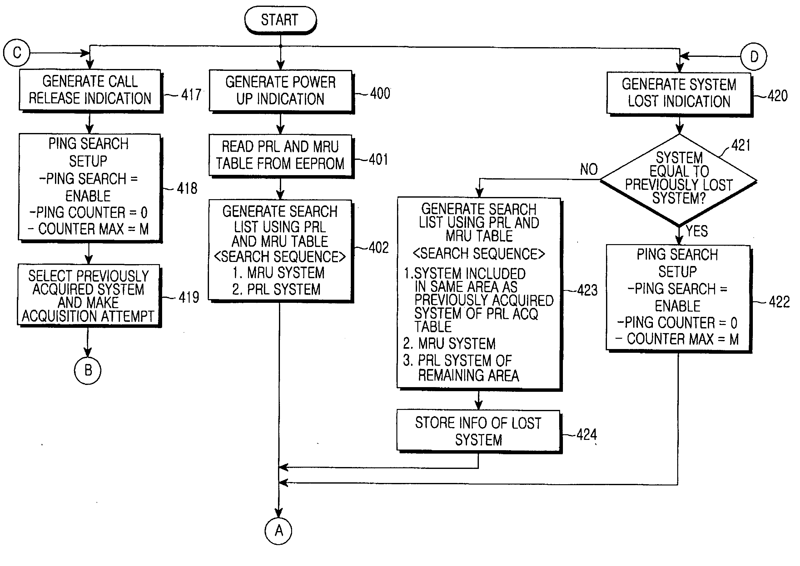 Method and apparatus for determining a system in a mobile terminal