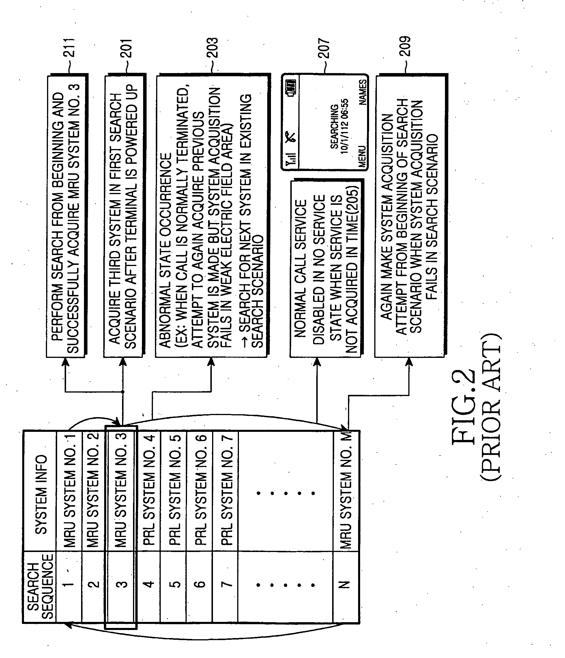 Method and apparatus for determining a system in a mobile terminal