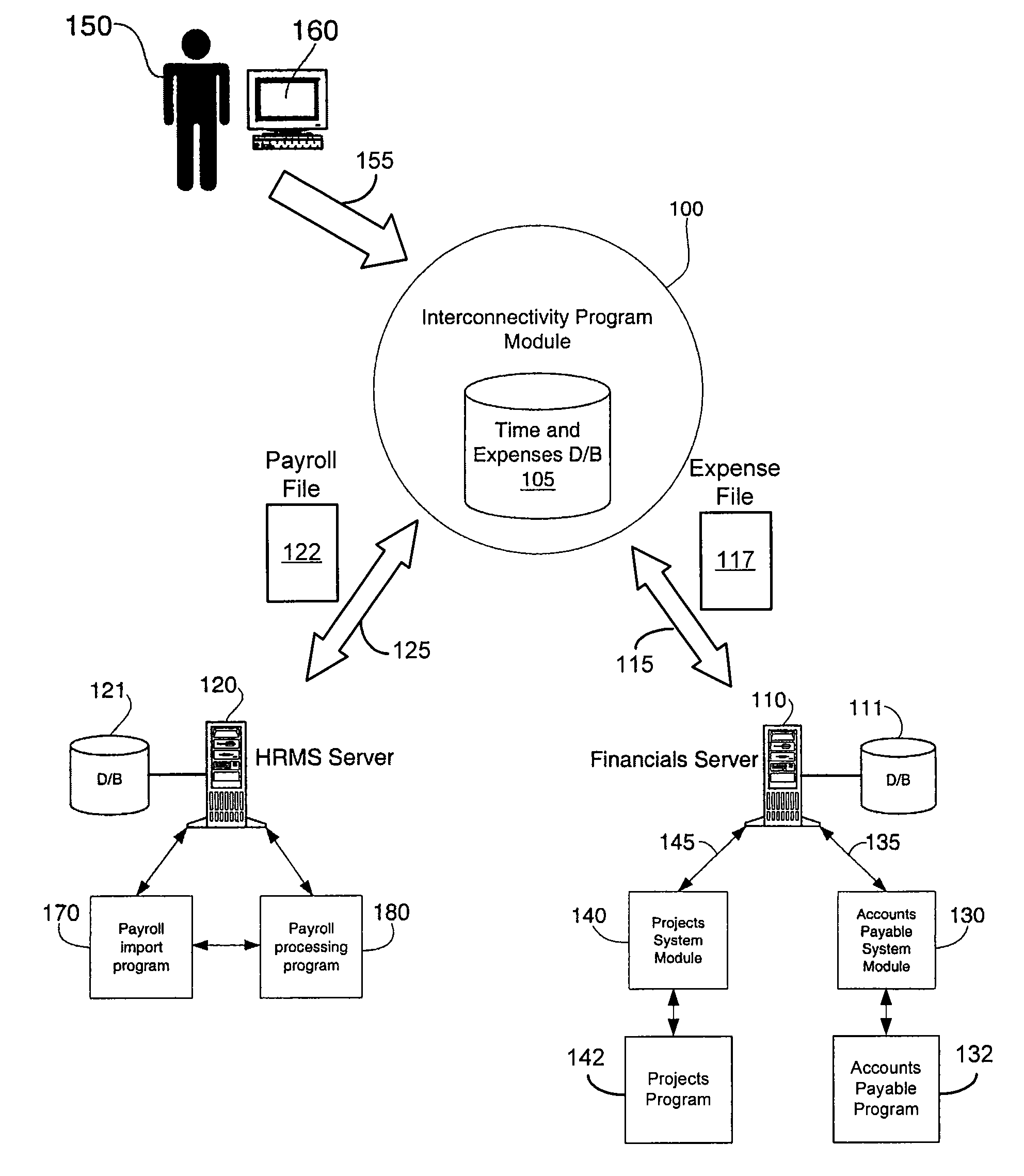 Module for the interconnectivity of independent software applications