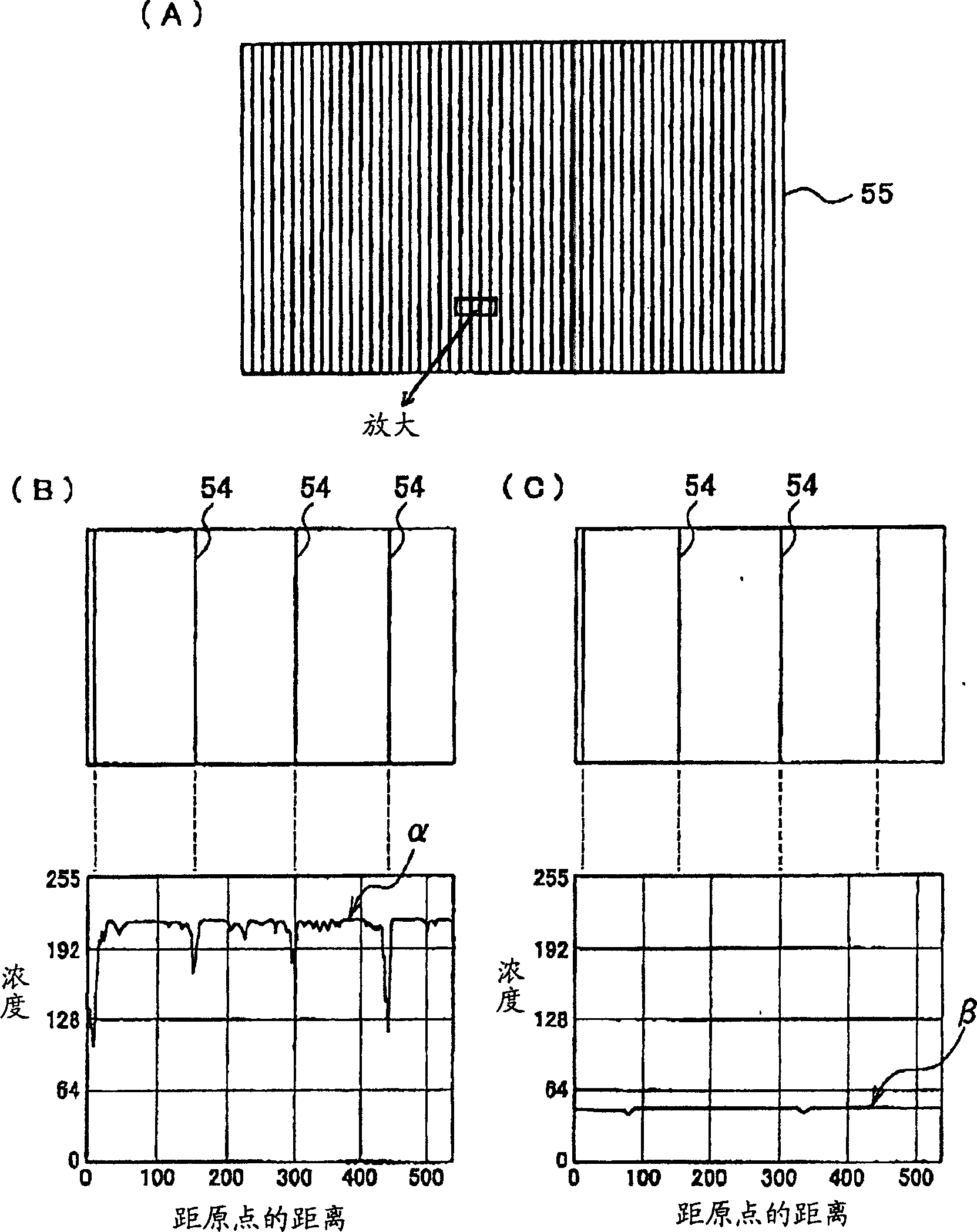 Method of inspecting an mura defect in a pattern and apparatus used for the same