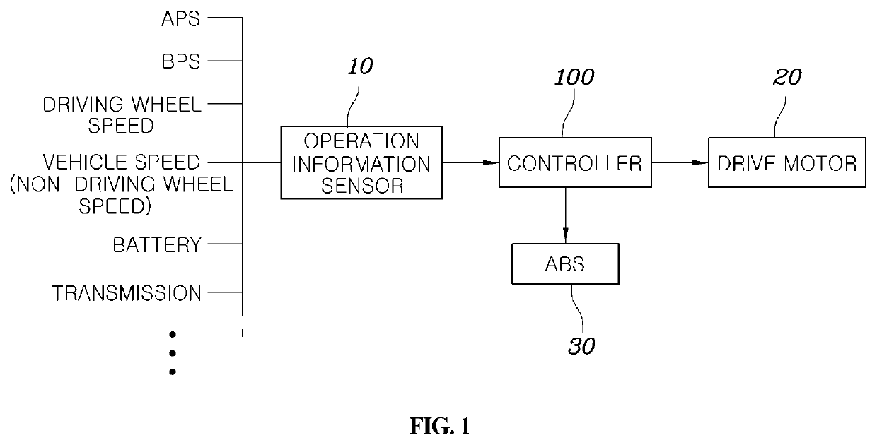 System and method for applying coast regeneration torque of vehicle