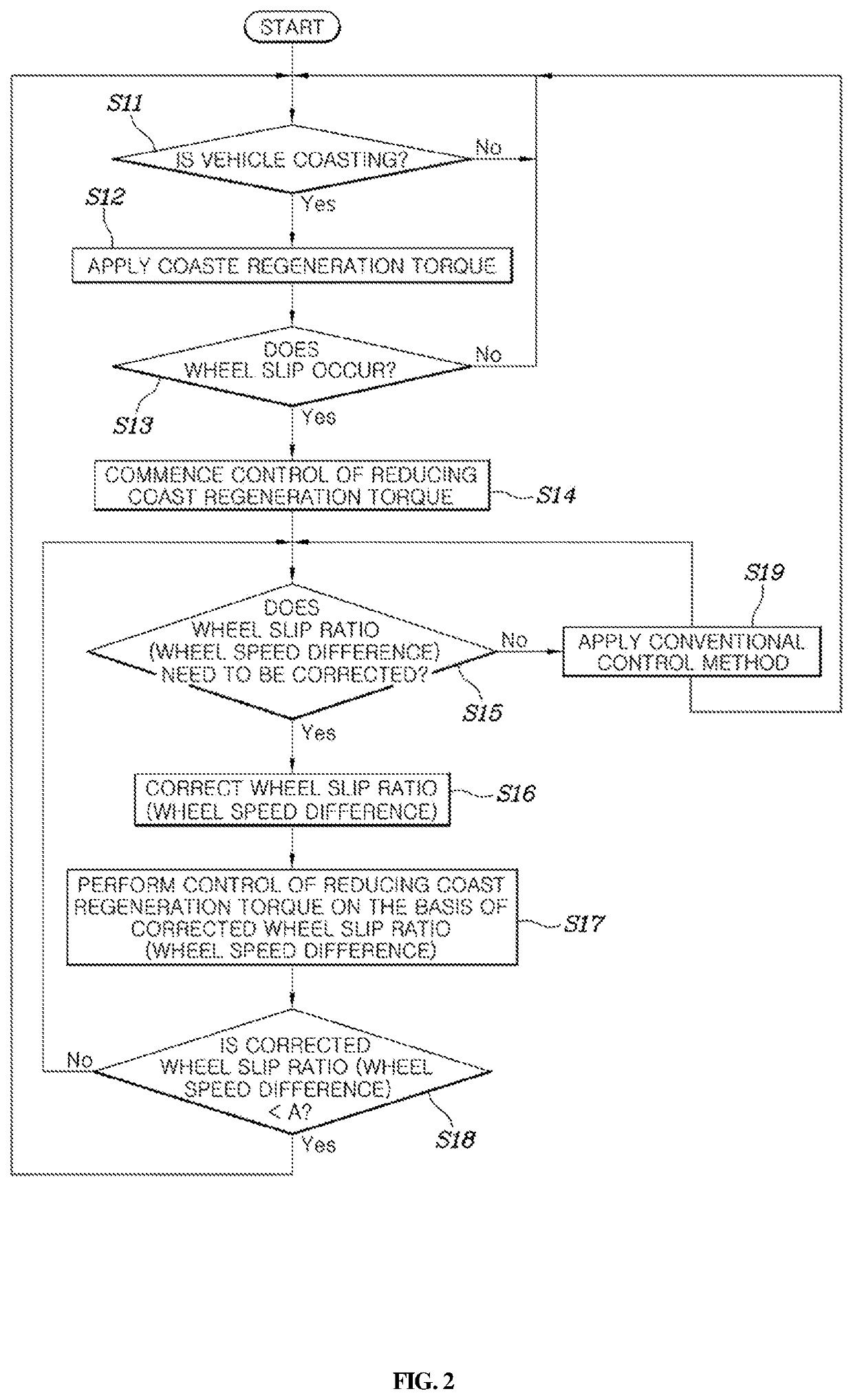 System and method for applying coast regeneration torque of vehicle