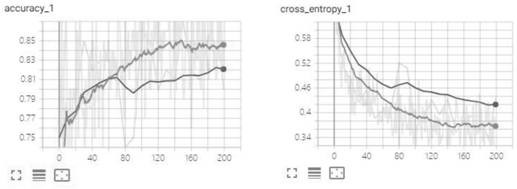 Gas compressor vibration fault detection method based on recurrence plot and deep convolutional network