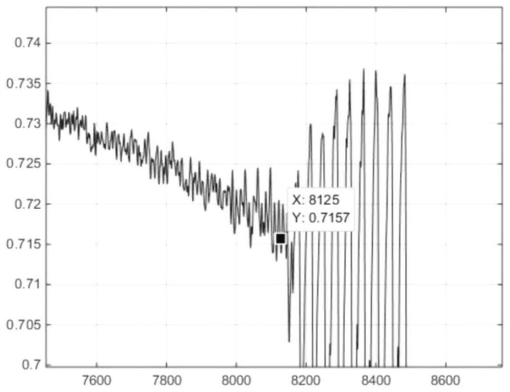Gas compressor vibration fault detection method based on recurrence plot and deep convolutional network
