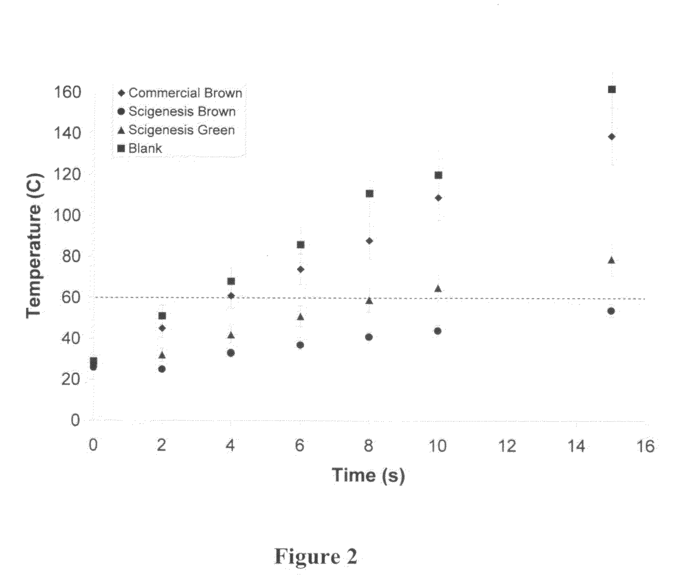 Compositions and methods for protection of skin against thermal insult