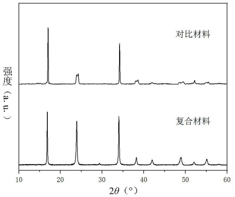 Composite ferromanganese-based Prussian blue material and its preparation method and application