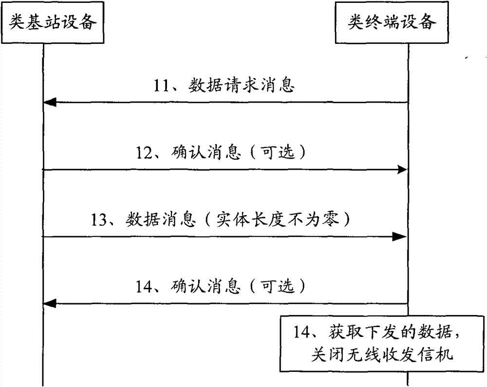 Data transmitting method, system and equipment in Internet of things