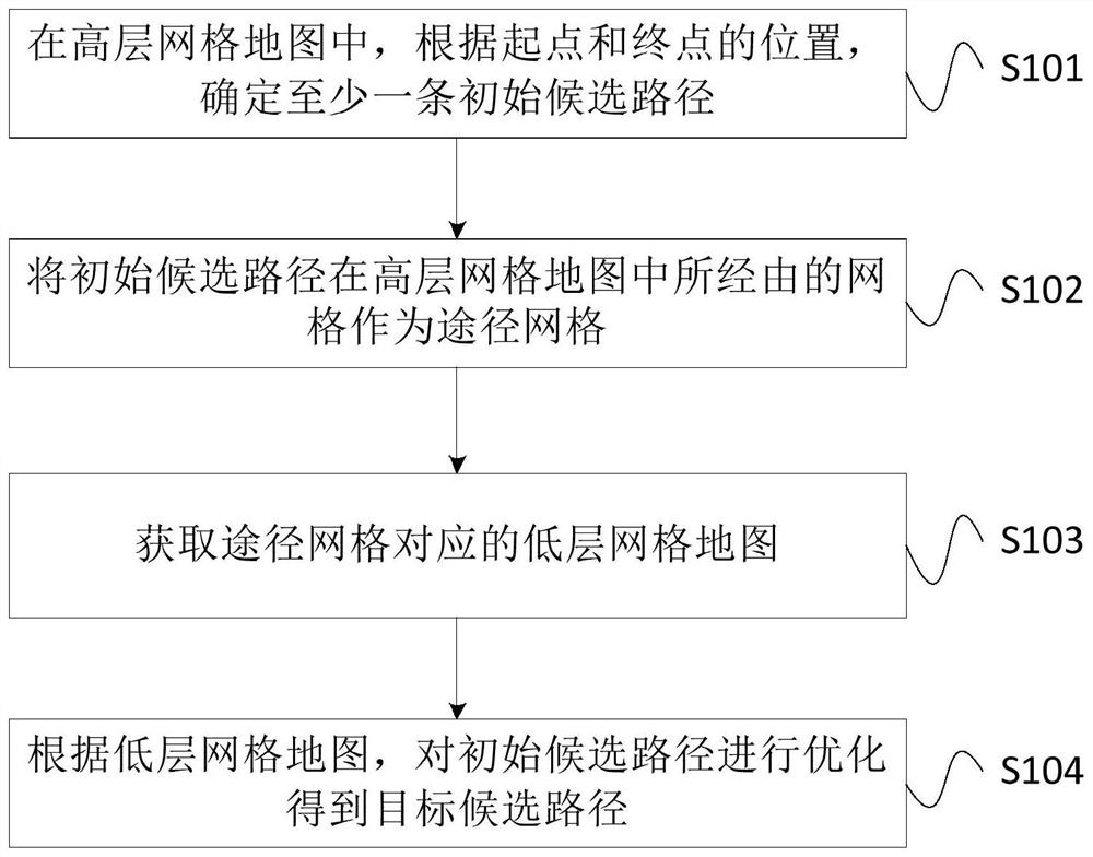 Dynamic path planning method, device, system and storage medium