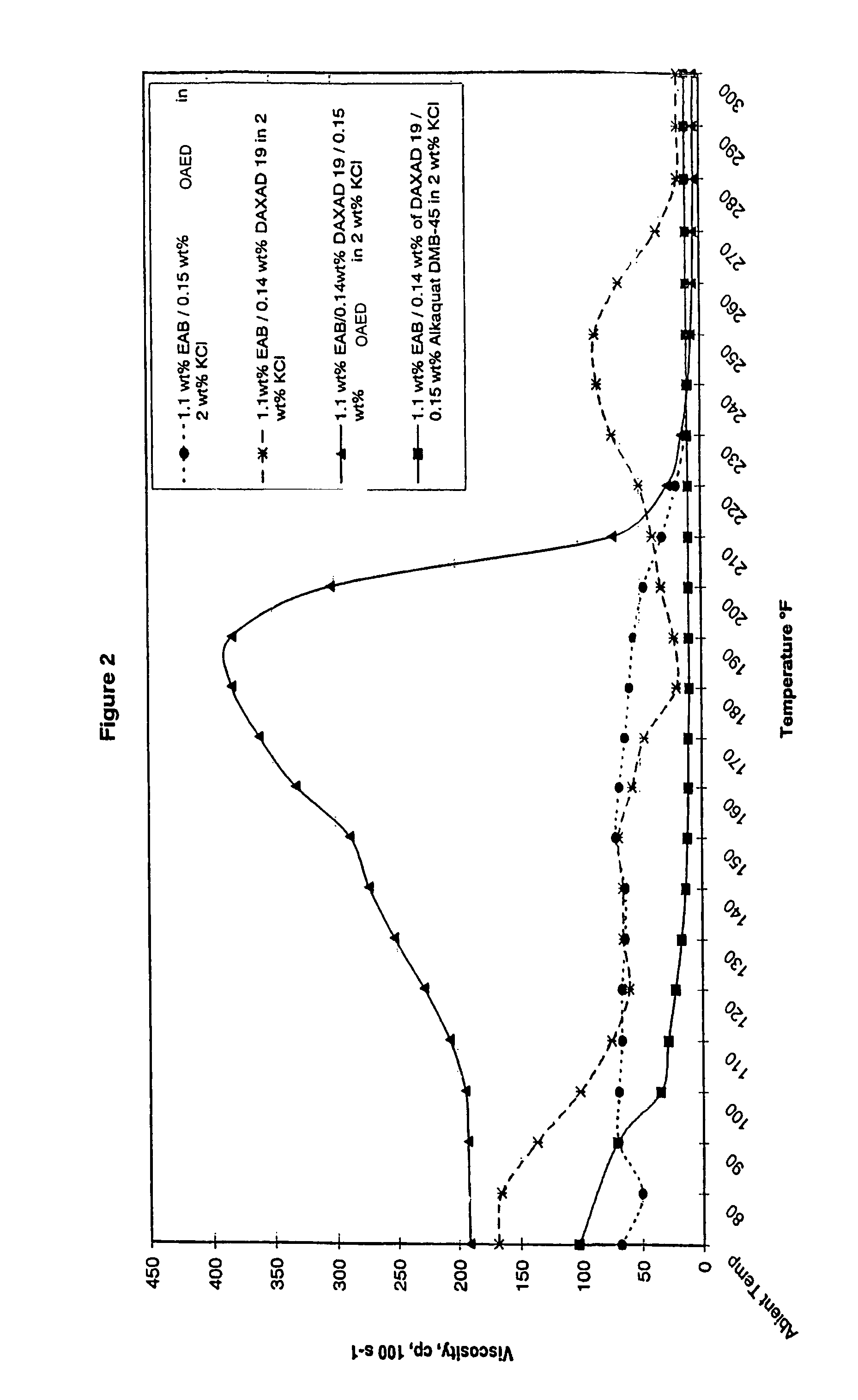 Multicomponent viscoelastic surfactant fluid and method of using as a fracturing fluid