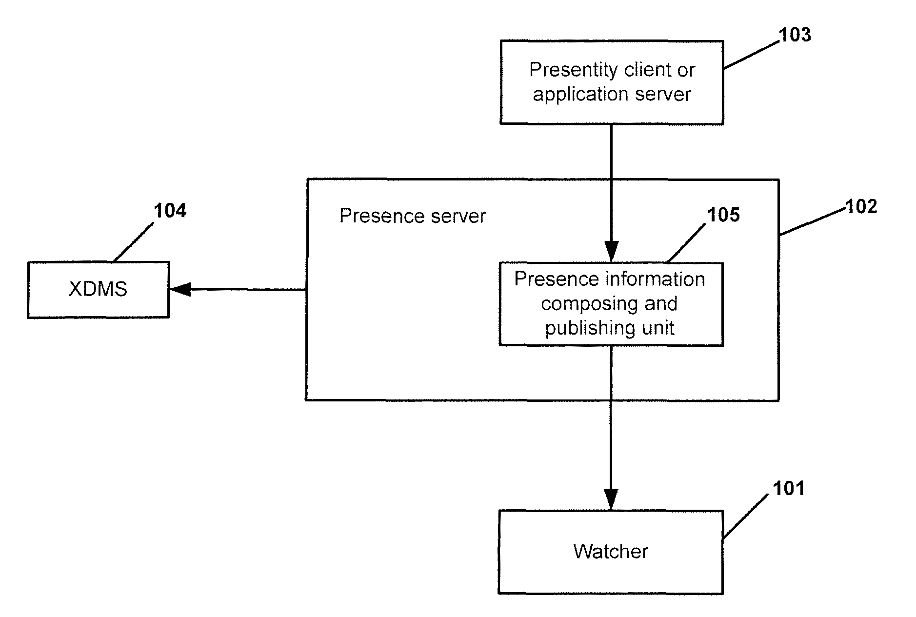 Method and system for publishing presence information