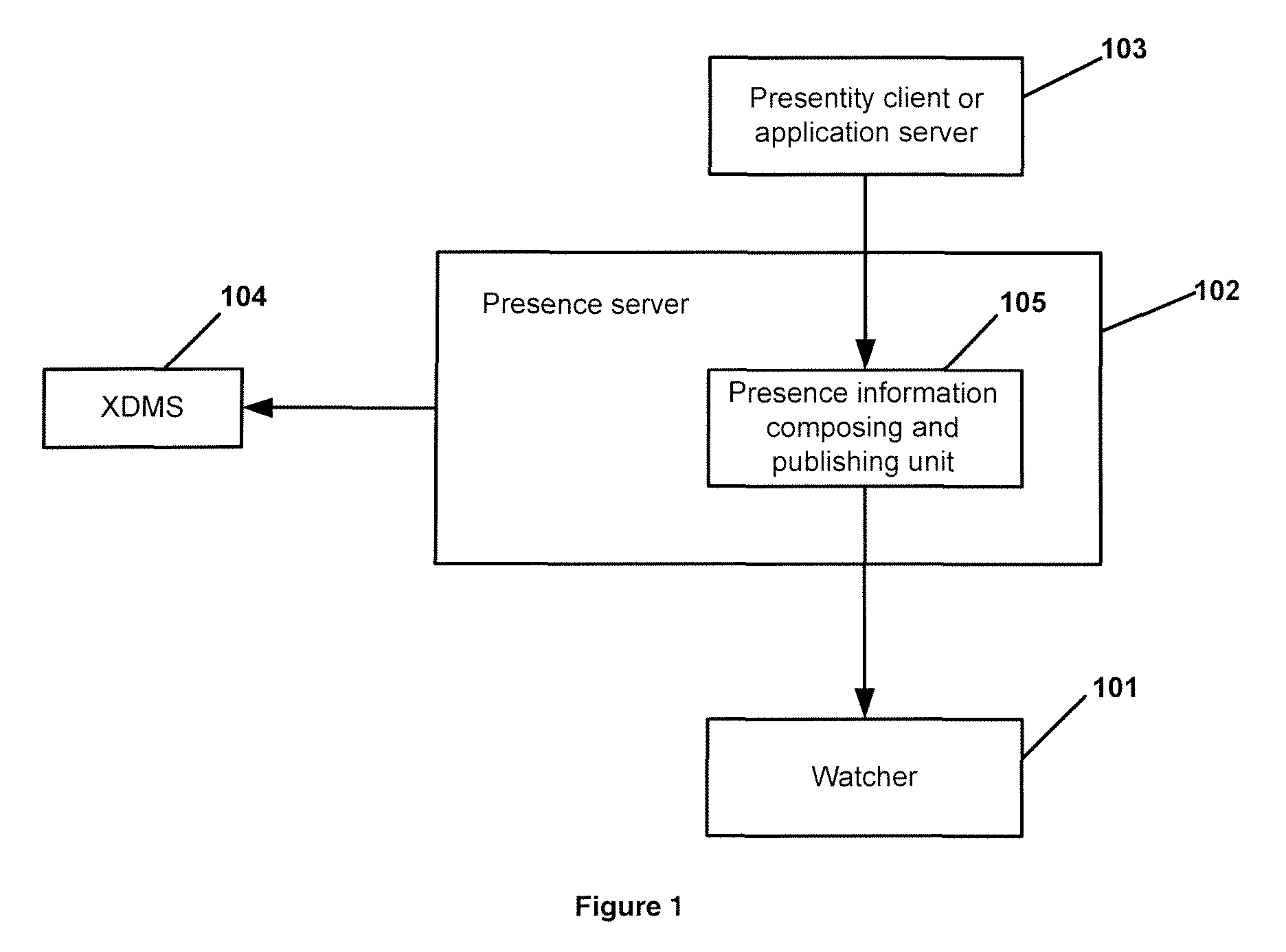 Method and system for publishing presence information