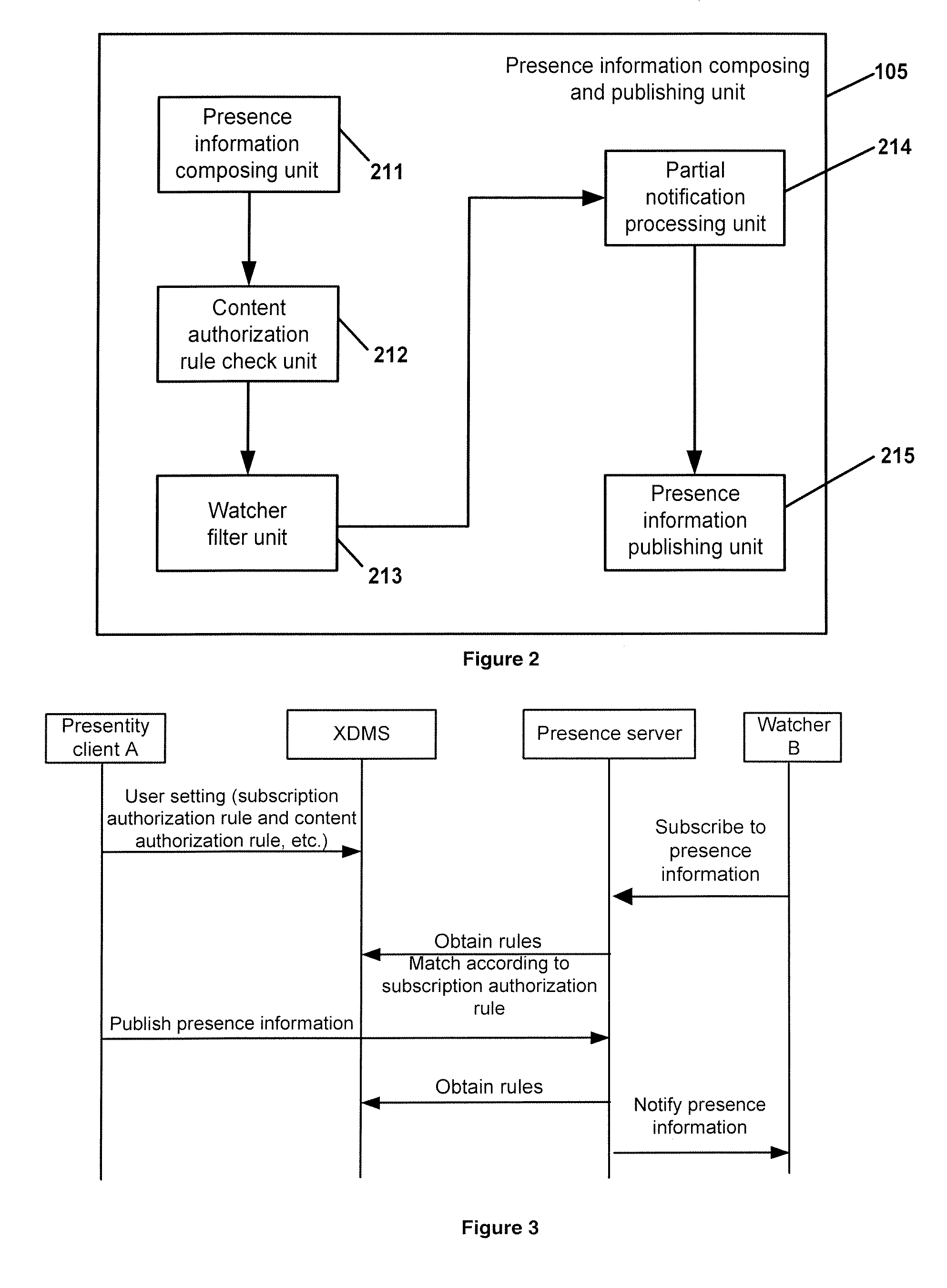 Method and system for publishing presence information