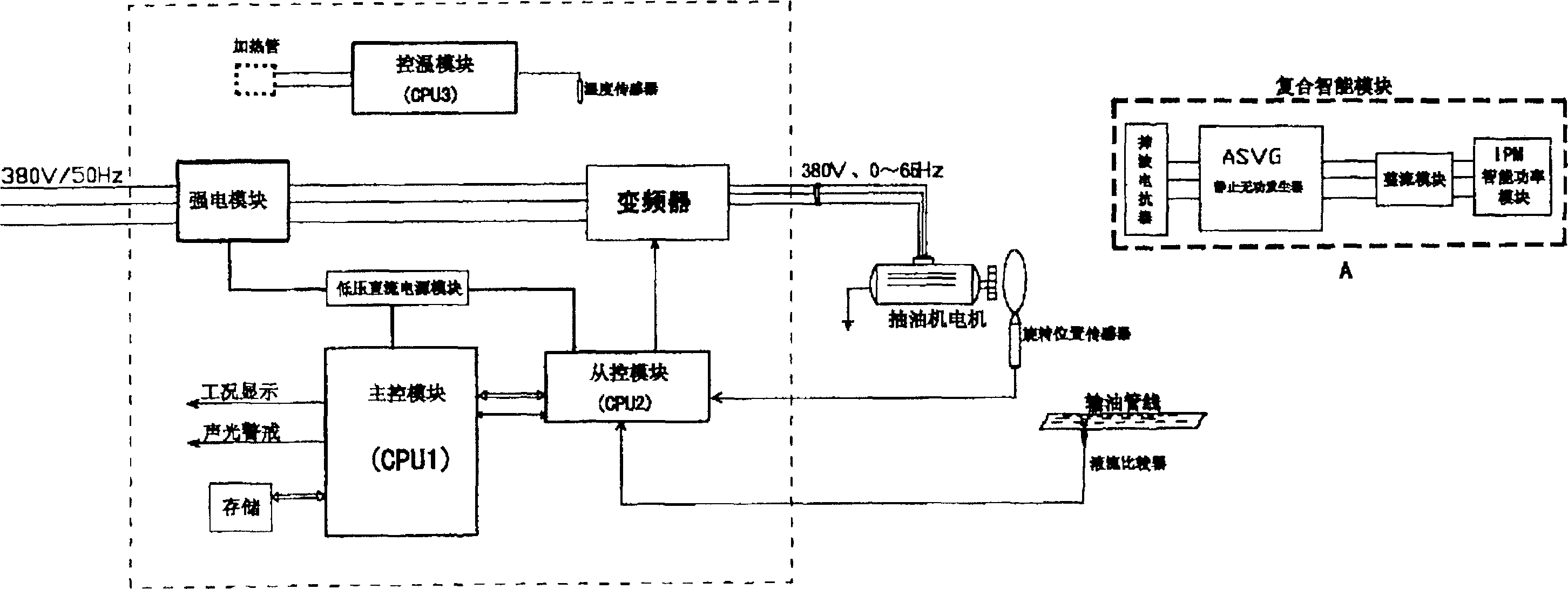 Multifunctional oil increasing controlling method and controller