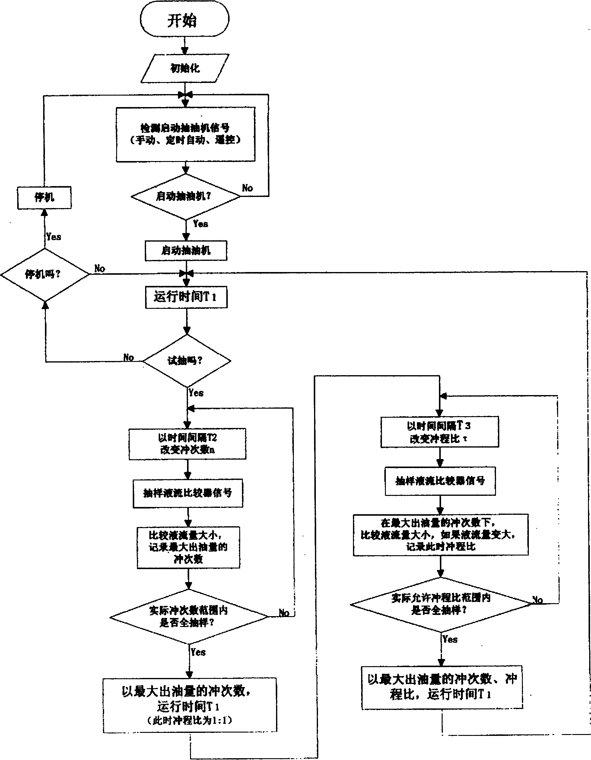 Multifunctional oil increasing controlling method and controller