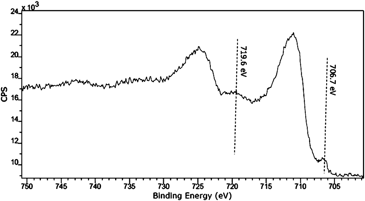 Method for processing ammonia-nitrogen wastewater