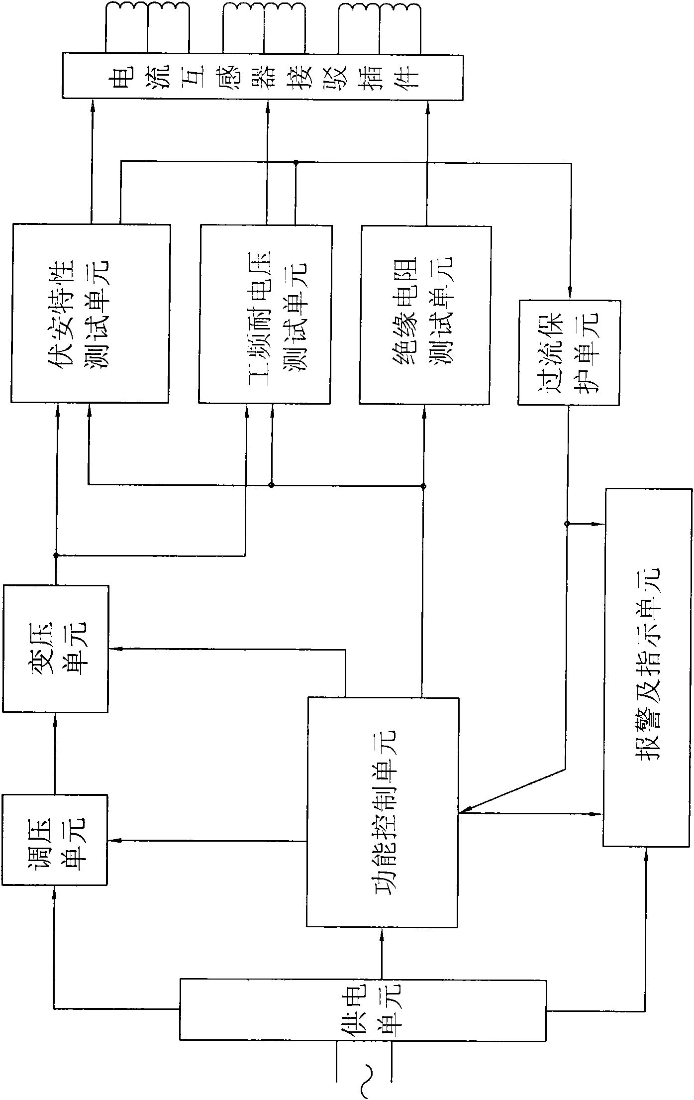 Test control device for current transformer