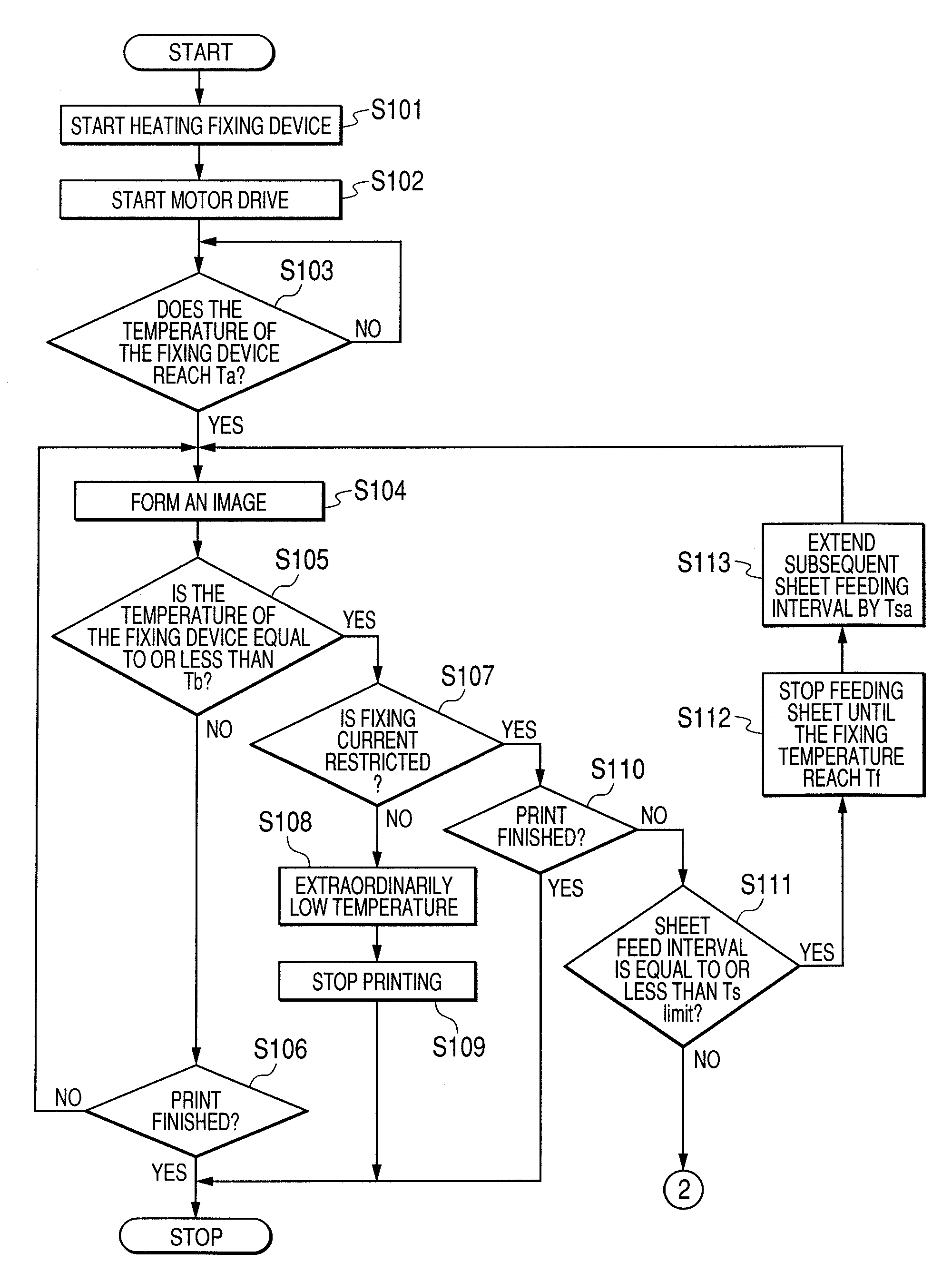 Image forming apparatus for fixing an image on a recording material and a current detection circuit therefor