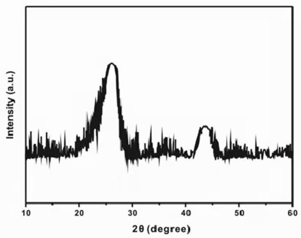 Lithium battery negative electrode active material as well as preparation method and application thereof