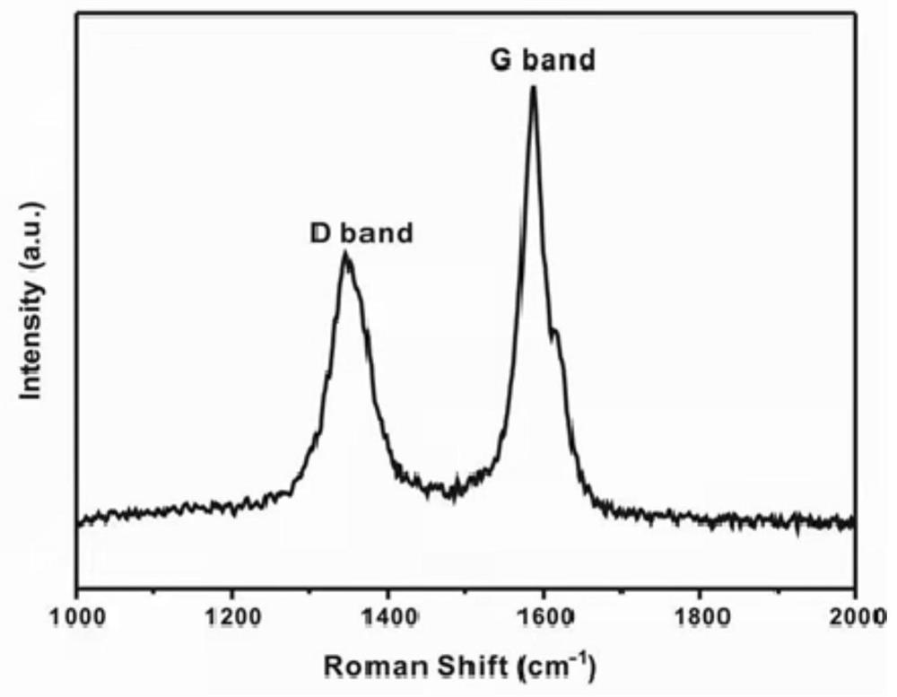 Lithium battery negative electrode active material as well as preparation method and application thereof