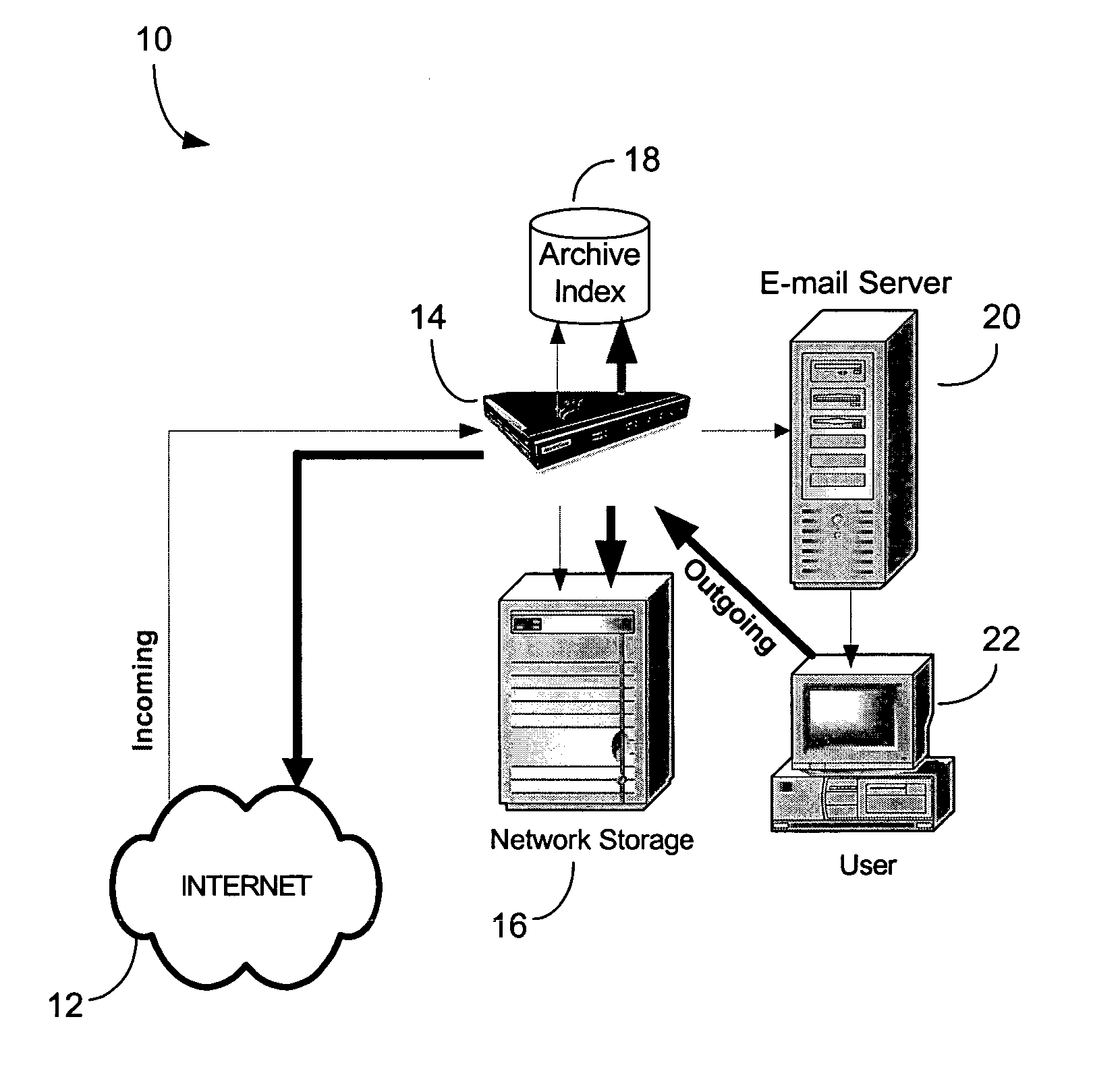 Method of and system for management of electronic mail