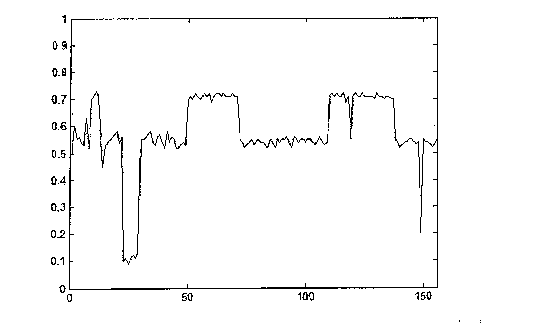 Video frequency motion target close-up trace monitoring method based on double-camera head linkage structure